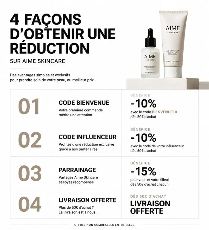 Infographie récapitulative des méthodes pour obtenir un code promo Aime et économiser sur vos soins